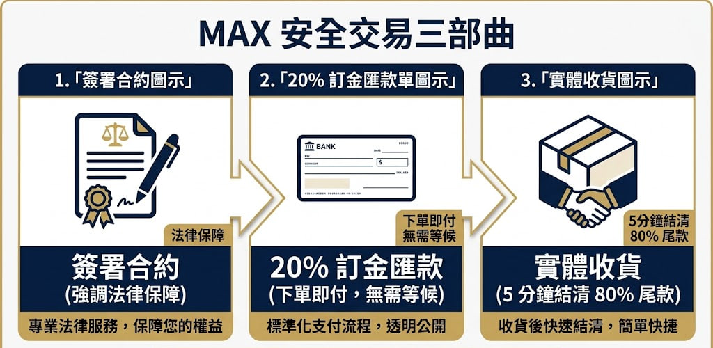額度換現金安全交易指南｜如何辨識詐騙與陷阱並選擇專業收購商