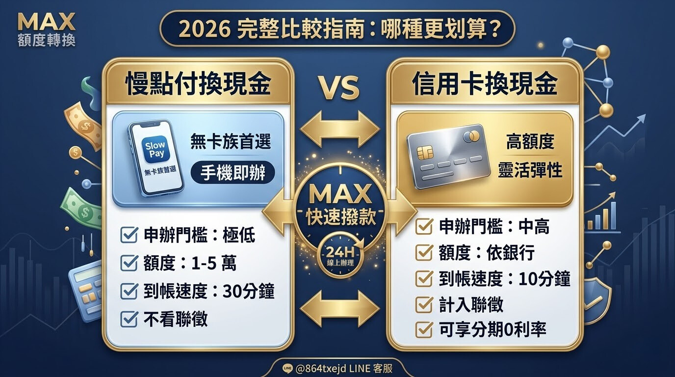 慢點付換現金 vs 信用卡換現金：2026 完整比較指南，內行人才懂的 3 個省錢關鍵！