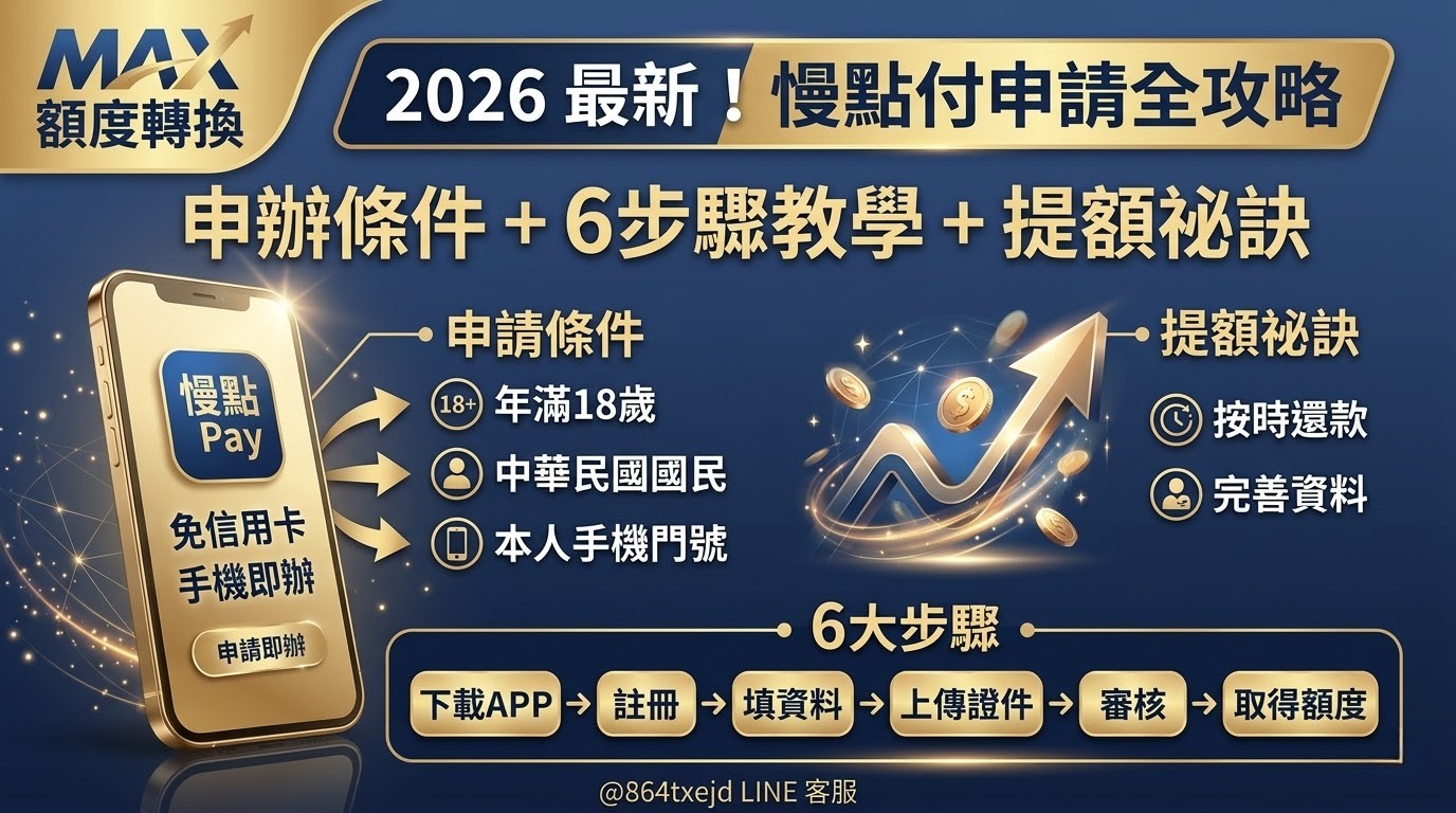 2026 最新！慢點付額度申請全攻略：申辦條件、6步驟教學與提額祕訣 | MAX 專業顧問